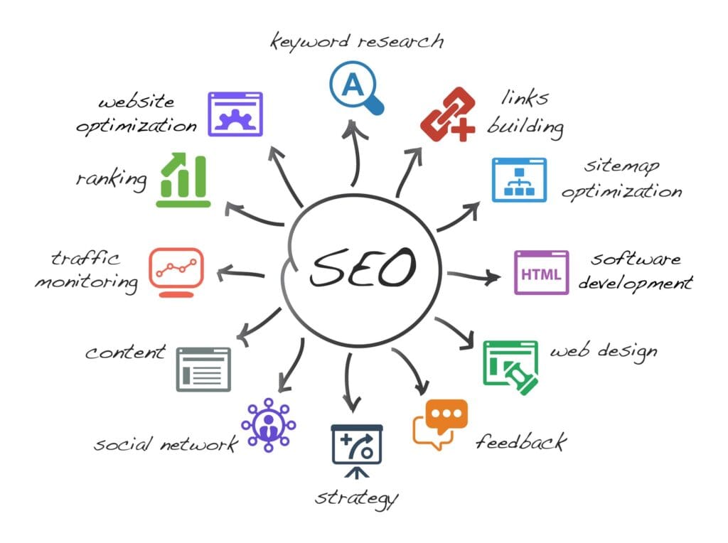 Seo Serp 004